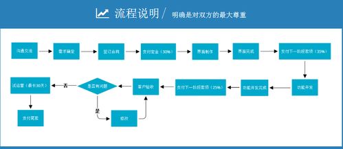 永生仪科技专业软件网站游戏开发